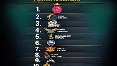 IPL Power Rankigs Lotus365